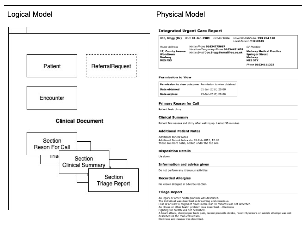 Clinical Document